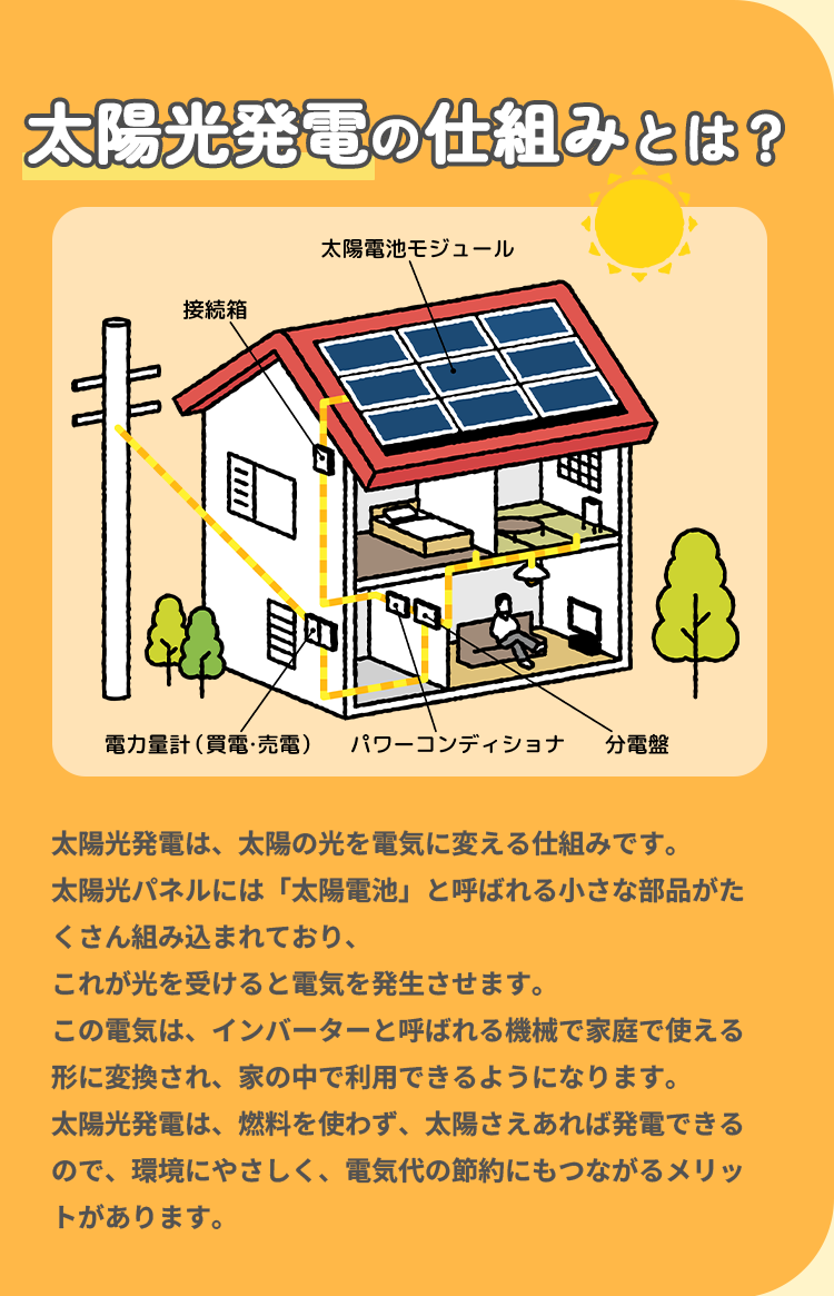 太陽光発電の仕組みとは？